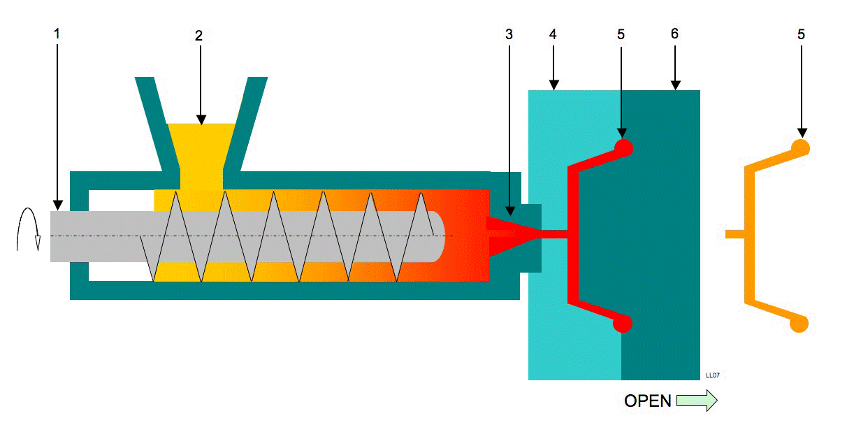 Plastic Injection: accounting for production requirements starting in the design stage